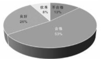 职工体质.jpg