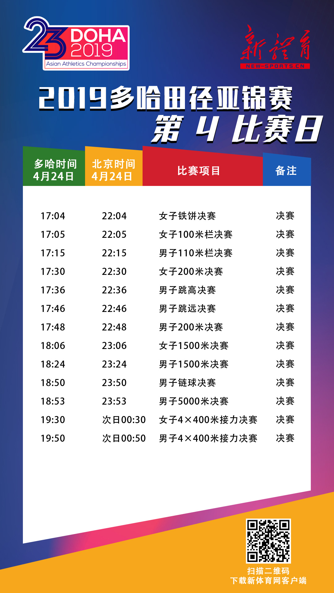 2019多哈亚锦赛第四日（新体育网）.jpg